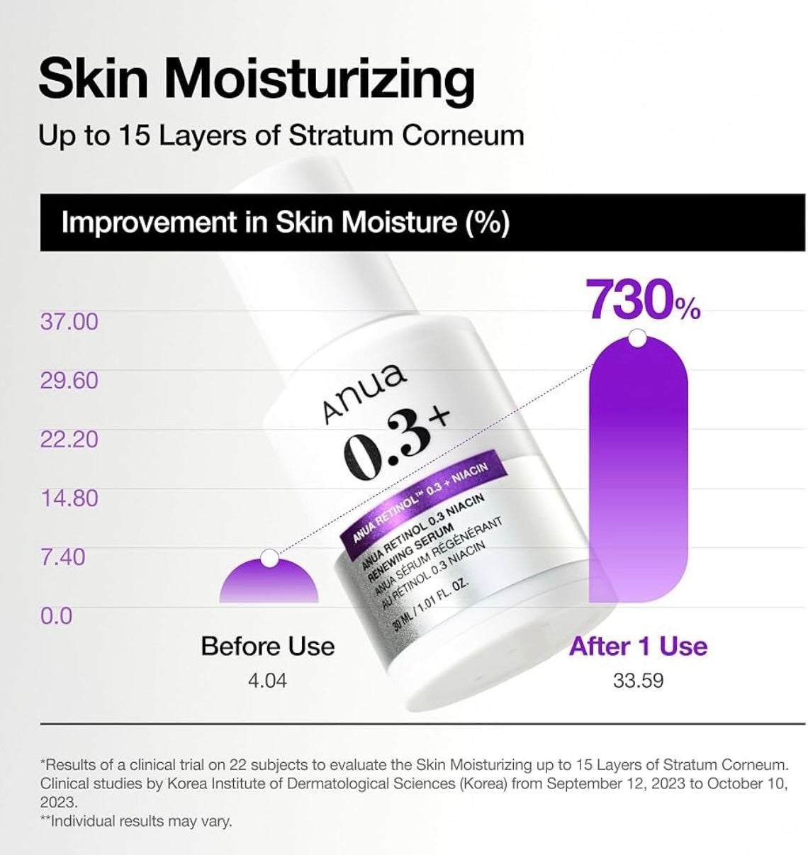 ANUA RETINOL 0.3 + NIACIN SERUM 30ml