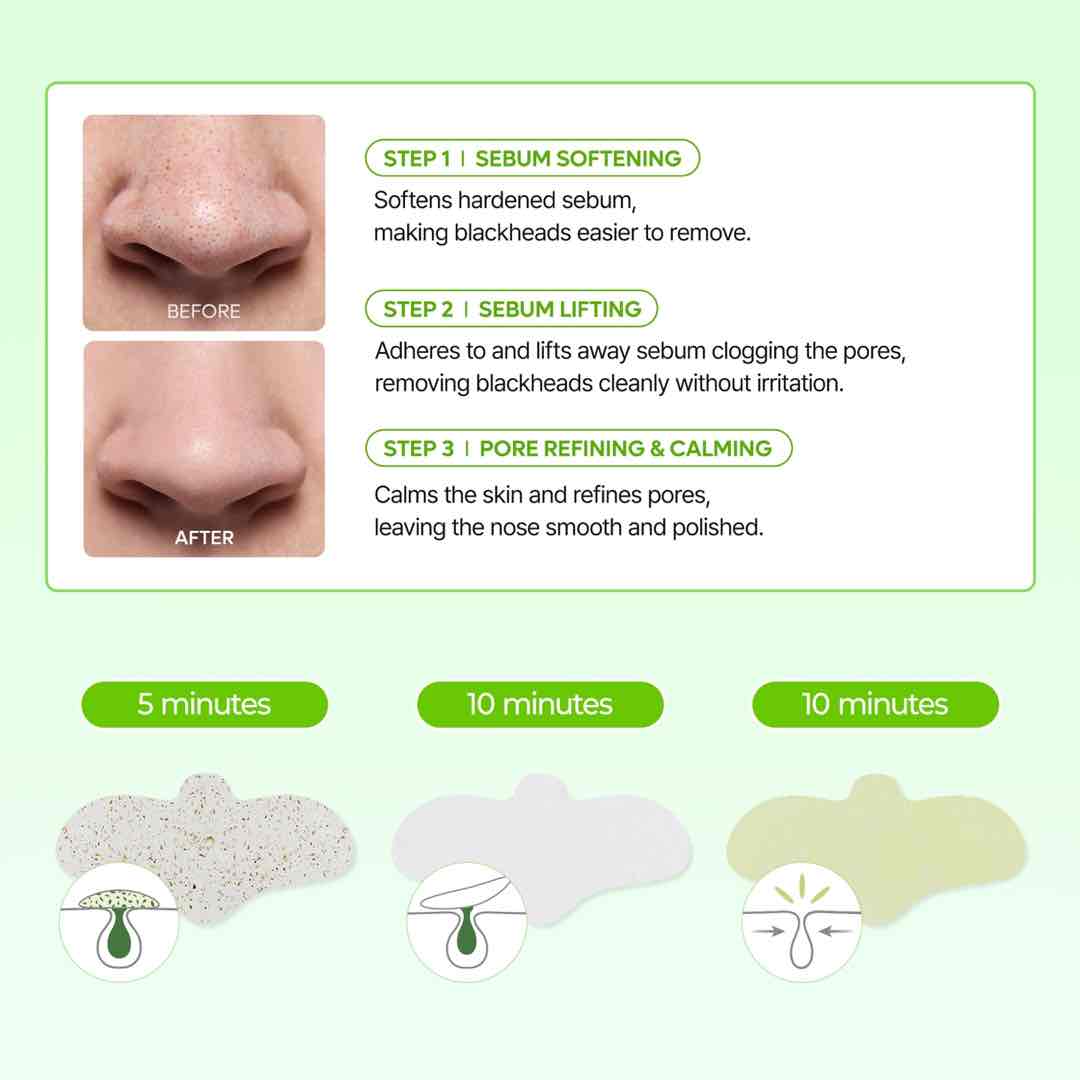 Dr. Melaxin Cactox 3-Step Nose Pore Pack