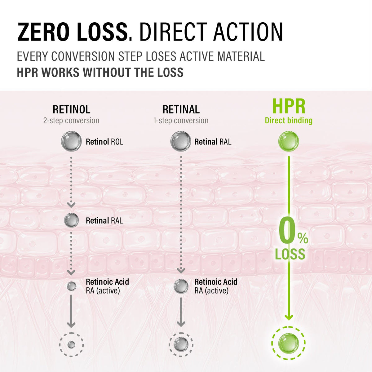 EPII HPR Pro Shot
