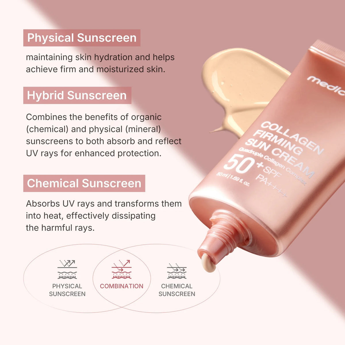 Medicube Collagen Firming Sun Cream 50ML