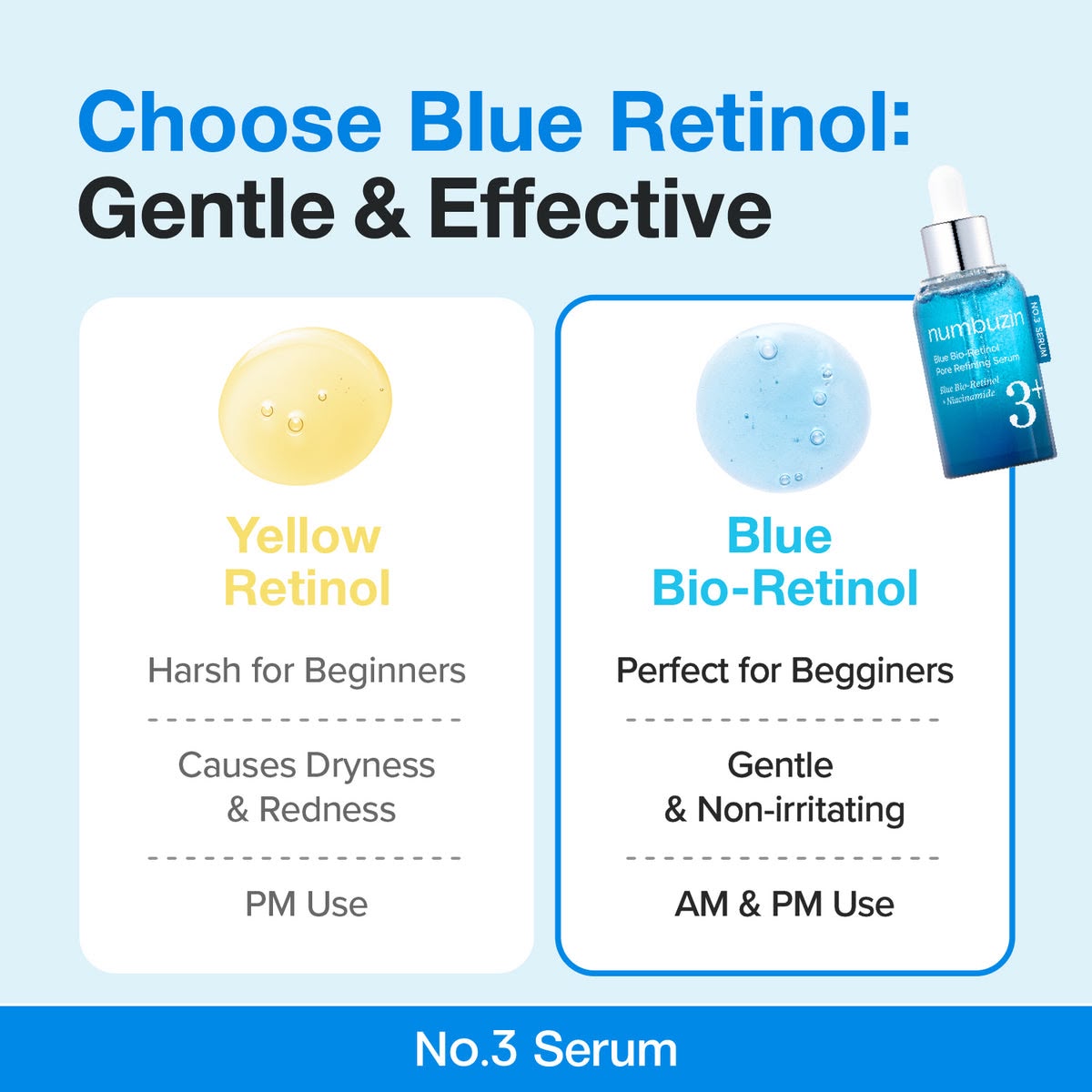 Numbuzin Blue Bio Retinol Pore Refining 3+ Serum