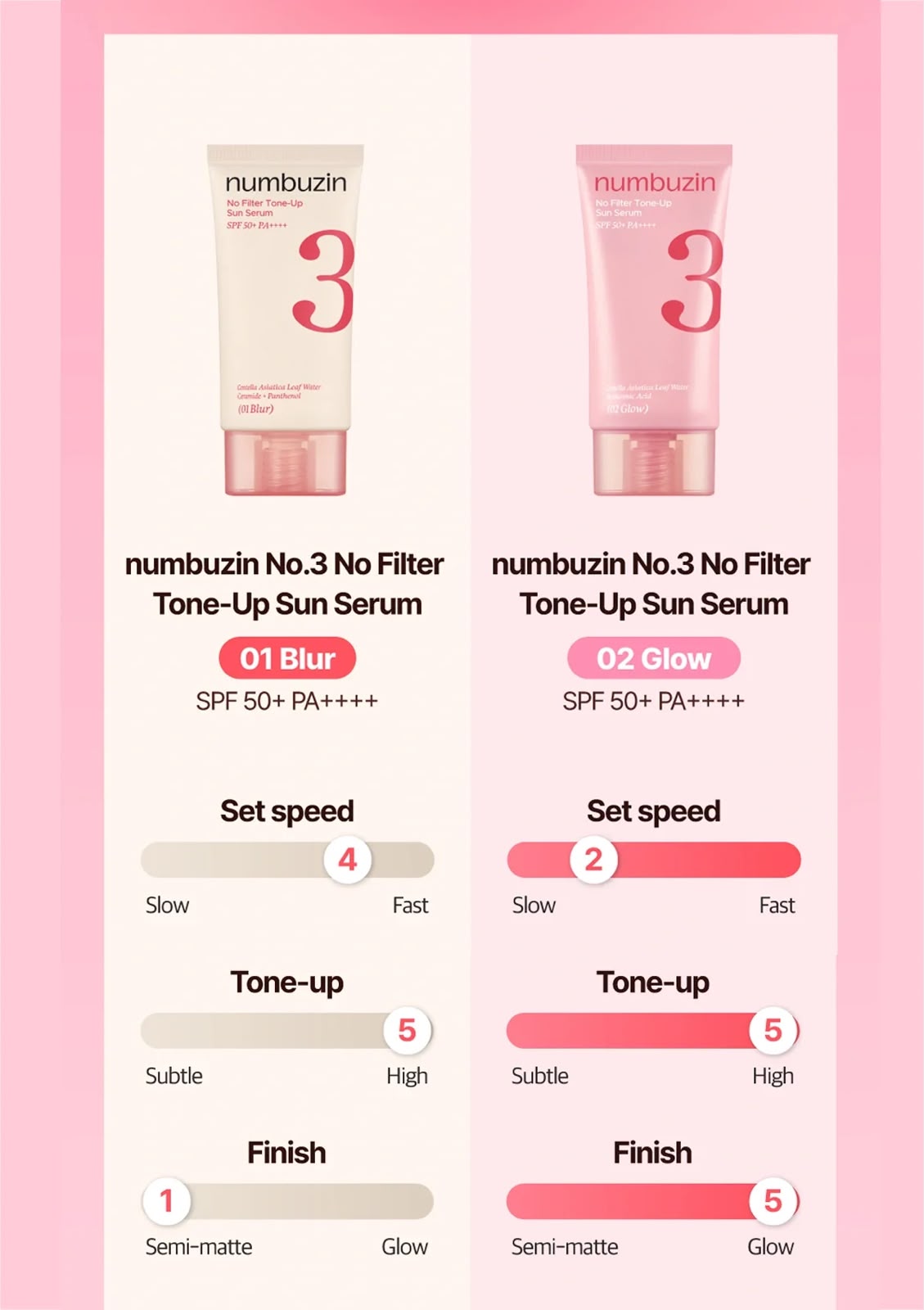 Numbuzin No.3 No Filter Tone Up Sun Serum SPF50+